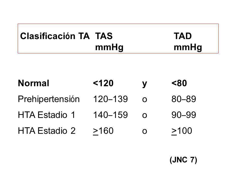 Jn7 hipertensión arterial tabla Jn7 hipertensión arterial tabla